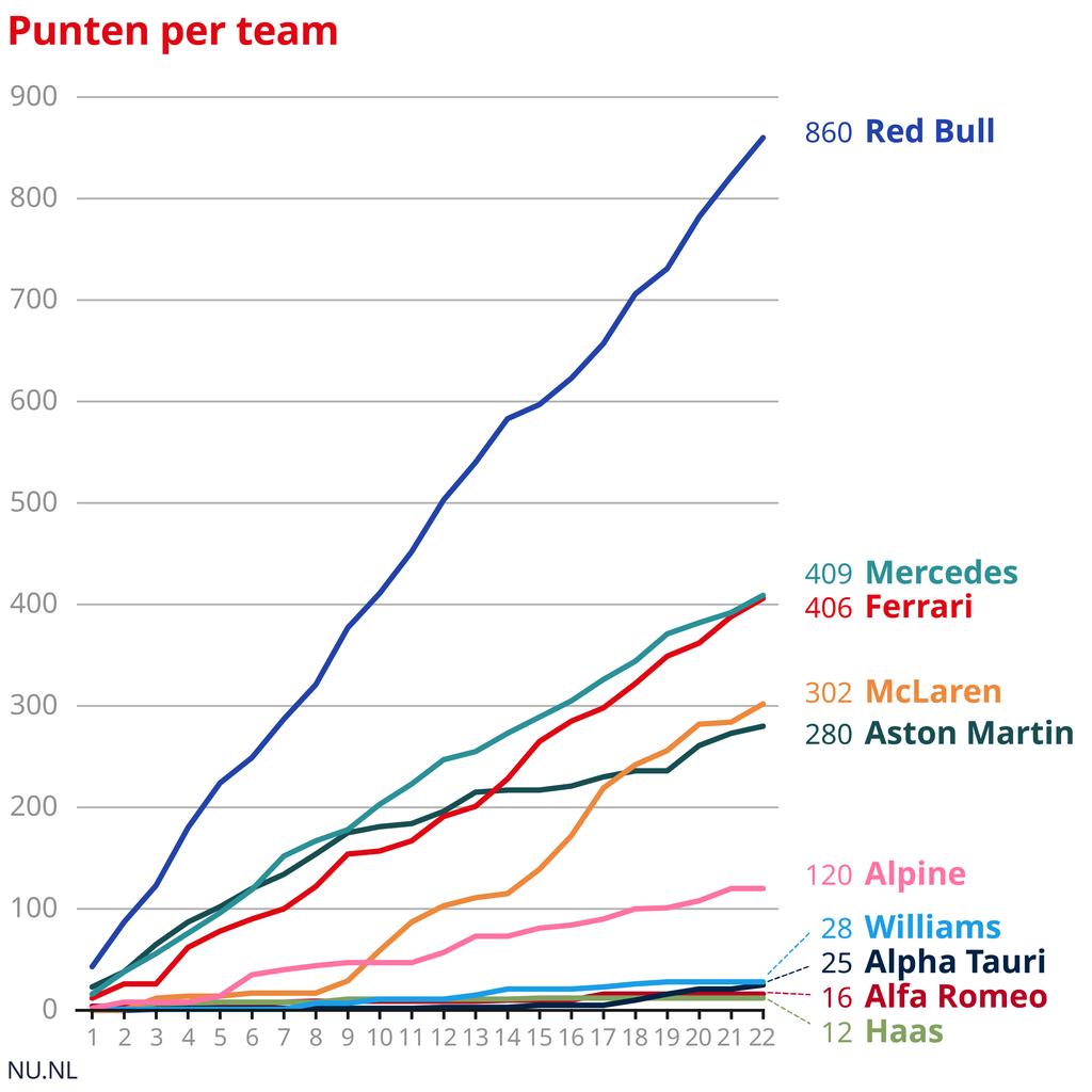 1701351371 272 Die Formel 1 Saison in der Statistik War Perez wirklich so schlecht