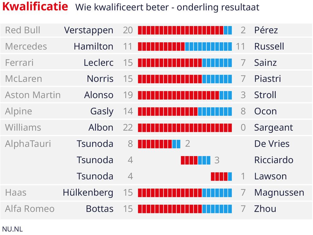 1701351371 311 Die Formel 1 Saison in der Statistik War Perez wirklich so schlecht