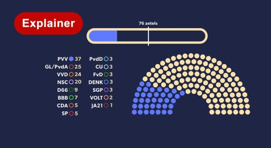 Beginn der Gruendung Sprecher des Repraesentantenhauses laedt Parteifuehrer ein