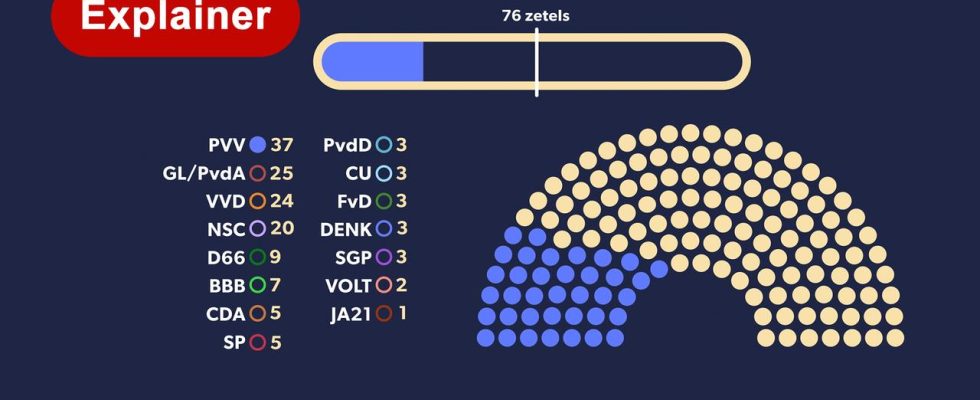 Beginn der Gruendung Sprecher des Repraesentantenhauses laedt Parteifuehrer ein