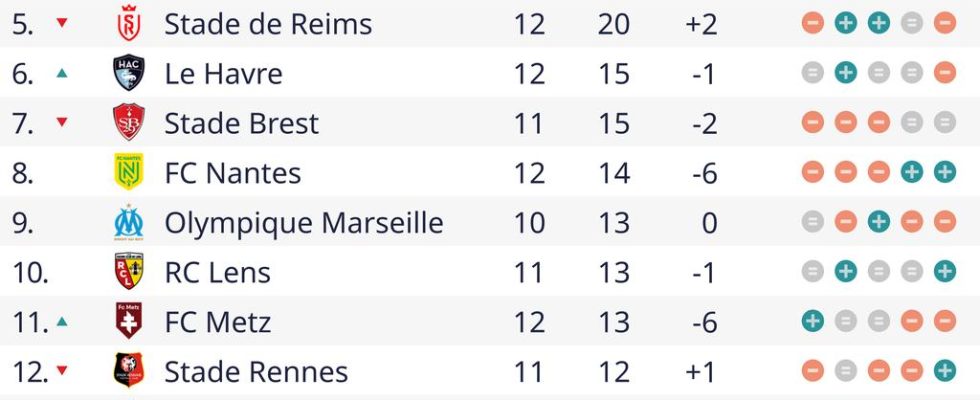 Dallinga punktet erneut fuer Toulouse Bayer Leverkusen bleibt in Deutschland