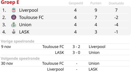 Dallinga uebernimmt die Hauptrolle im Europa League Stunt Toulouse gegen Liverpool