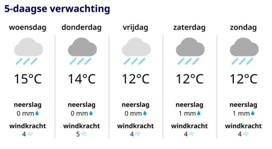 Die Windstaerke nimmt zu insbesondere in Kuestengebieten viele Schauer