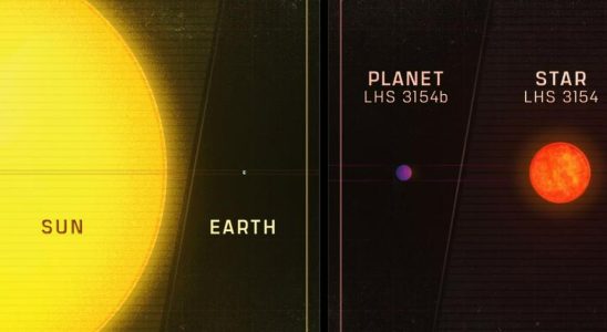 Entdeckter Planet widerspricht physikalischen Gesetzen weil er zu gross fuer