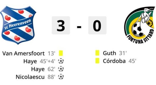 Heerenveen steigt nach Sieg ueber Fortuna weiter an RKC verzeichnet