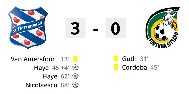 Heerenveen steigt nach Sieg ueber Fortuna weiter an RKC verzeichnet