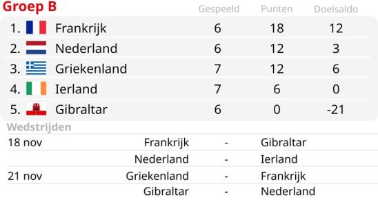 Koeman bringt Dallinga zum ersten Mal ins niederlaendische Team nachdem