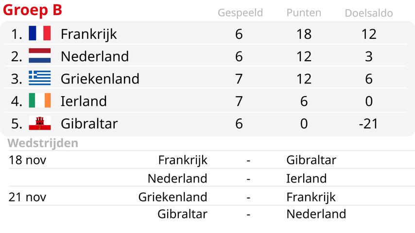 Koeman bringt Dallinga zum ersten Mal ins niederlaendische Team nachdem