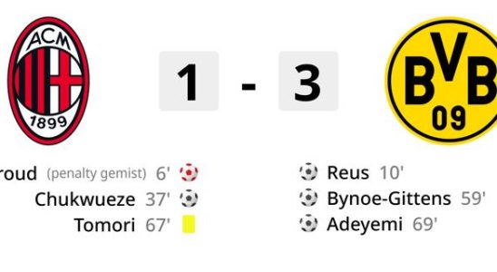 Malen mit Dortmund nach Sieg in Mailand in die K o Phase