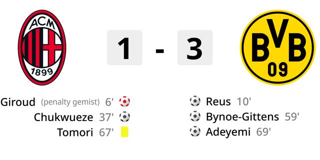 Malen mit Dortmund nach Sieg in Mailand in die K o Phase