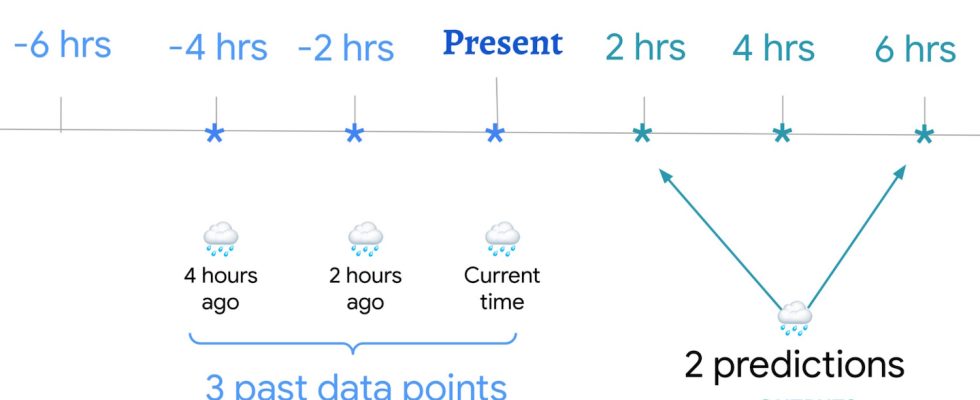 Mit freundlicher Genehmigung von AI Wettervorhersagen fuer die Stunde die