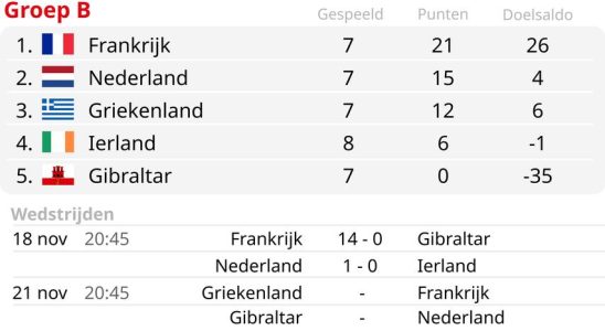 Nationaltrainer Koeman kuendigt Veraenderungen im niederlaendischen Team an „Will andere