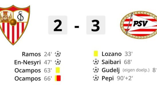 PSV mit einem Bein in der CL Ko Phase nach einem beispiellosen