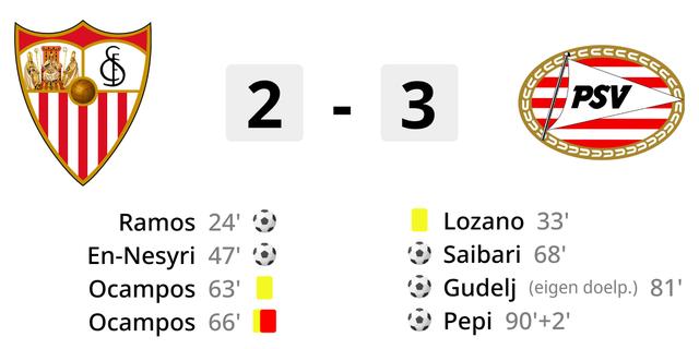 PSV mit einem Bein in der CL Ko Phase nach einem beispiellosen