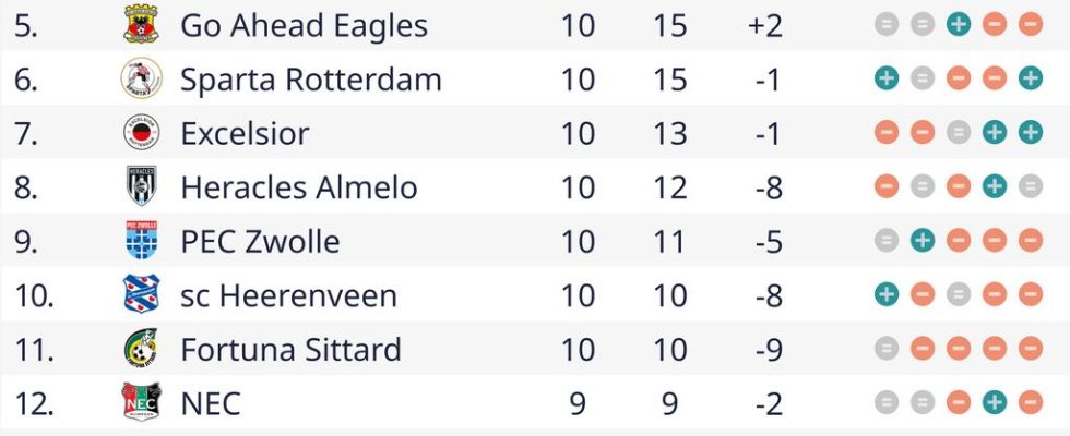 Slot brauchte Zeit um den Verlust von Feyenoord zu verarbeiten