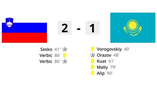 Slowenien qualifiziert sich fuer die Europameisterschaft und beendet den kasachischen