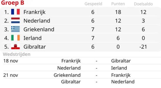 Warum eine Niederlage gegen die niederlaendische Mannschaft fuer Irland besser