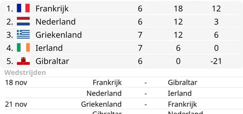 Warum eine Niederlage gegen die niederlaendische Mannschaft fuer Irland besser