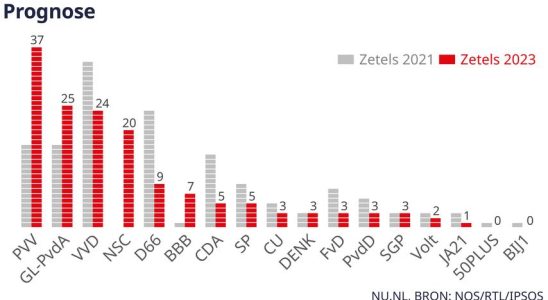 Was ist die wahrscheinlichste Koalition Ihre Wahlfragen beantwortet Fragen