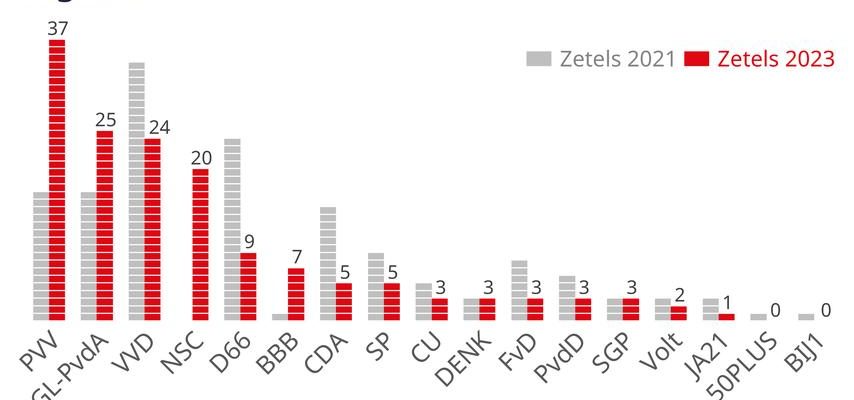 Was ist die wahrscheinlichste Koalition Ihre Wahlfragen beantwortet Fragen