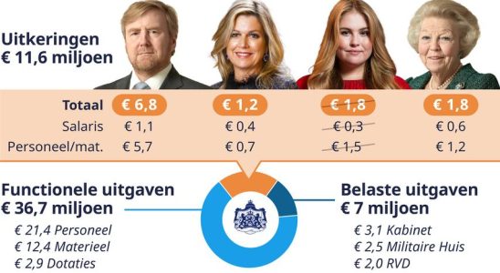 Wie werden die Orangen so reich „Erbschaften sind das Sicherheitsnetz