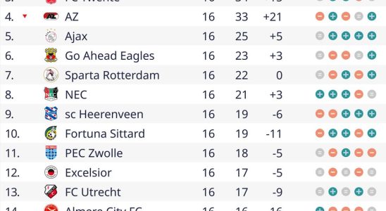 1702859087 Bosz geniesst besonders die erste halbe Stunde von PSV gegen