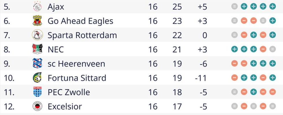 1702859087 Bosz geniesst besonders die erste halbe Stunde von PSV gegen