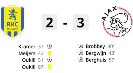 Ajax haelt einen besonderen Abend im RKC aus und berichtet