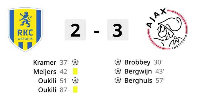 Ajax haelt einen besonderen Abend im RKC aus und berichtet