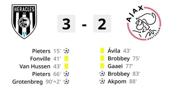 Amateure Hercules sorgen mit Sieg ueber Ajax fuer legendaeren Pokal Stunt