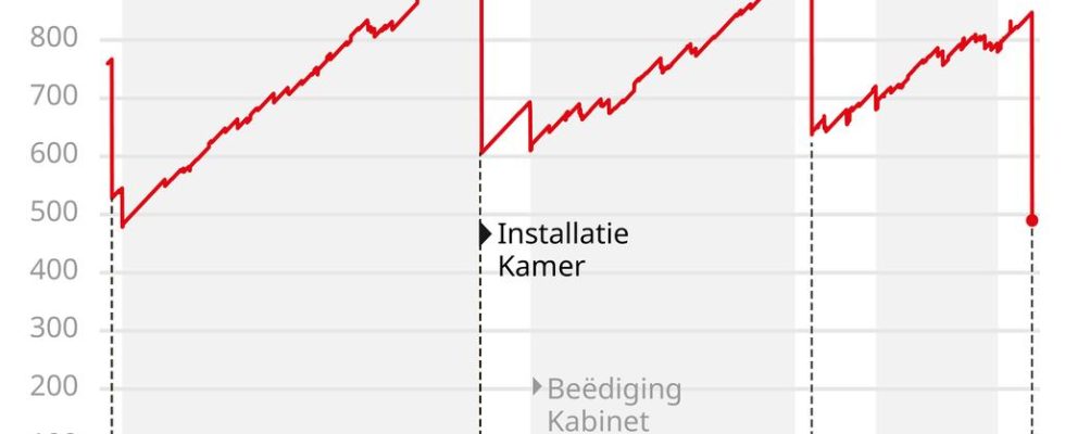 Das Repraesentantenhaus verfuegt ueber jahrzehntelange Erfahrung in Politik