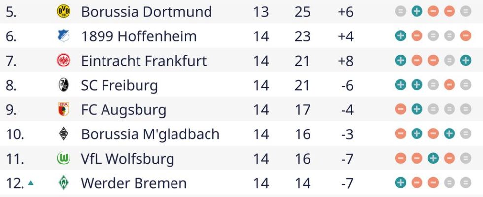 Die Bayern erleiden mit einer Demuetigung in Frankfurt ihre erste