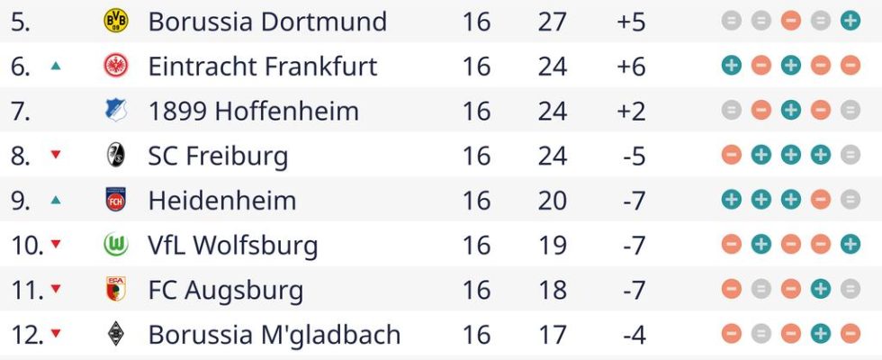 Entfesselt Leverkusen holt deutschen Rekord De Ligt kehrt mit Sieg