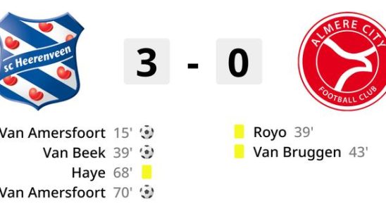 Heerenveen setzt seinen Vormarsch mit einem grosszuegigen Heimsieg gegen Almere