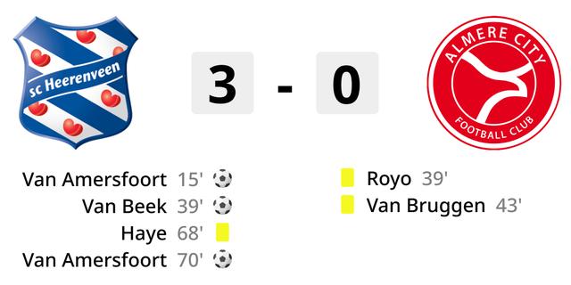 Heerenveen setzt seinen Vormarsch mit einem grosszuegigen Heimsieg gegen Almere