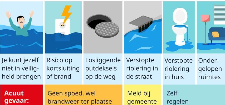 Hochwasser naehert sich in Deventer einer kritischen Grenze Hoehepunkt wird