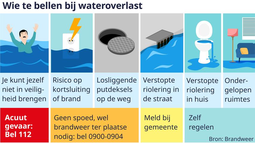 Hochwasser naehert sich in Deventer einer kritischen Grenze Hoehepunkt wird