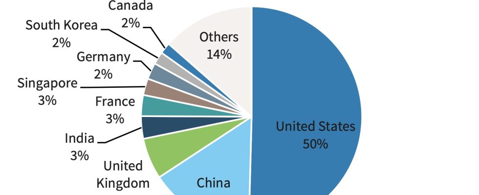 Indiens Top VCs stehen vor neuen Hindernissen da die Startup Investitionen zurueckgehen