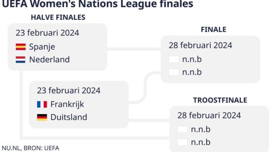 Jonker kritisiert „dramatische Aufstellung der Nations League „Der Vorteil liegt