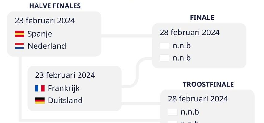 Jonker kritisiert „dramatische Aufstellung der Nations League „Der Vorteil liegt