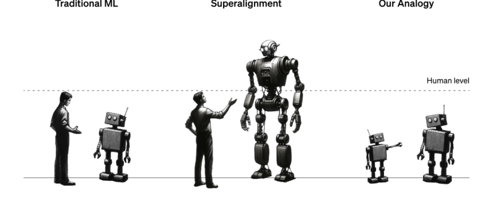 OpenAI geht davon aus dass uebermenschliche KI im Kommen ist