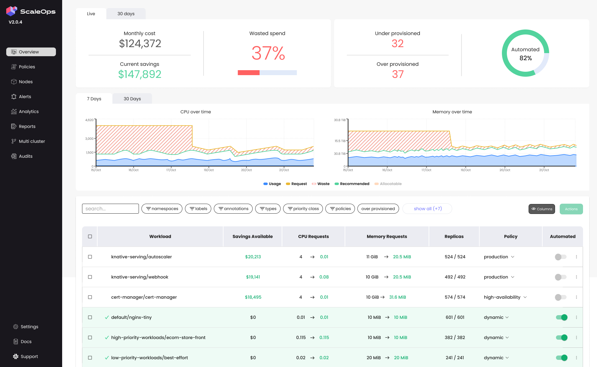 ScaleOps-Ressourcenzuteilungs-Dashboard.