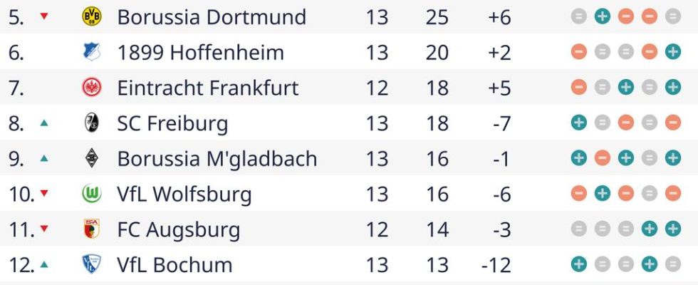 Spitzenreiter Leverkusen bleibt dank spaetem Ausgleich gegen Dortmund ungeschlagen