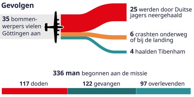 1706244199 951 Masters of the Air Premieren So blutig koennte der Kampf um