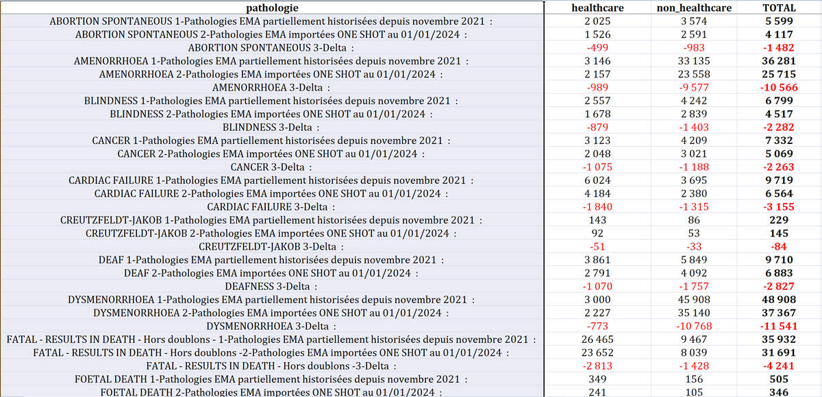 Tabelle 1