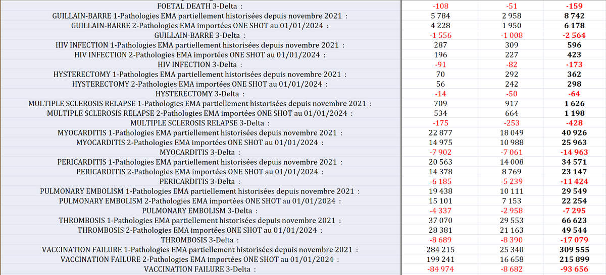 Tabelle 2