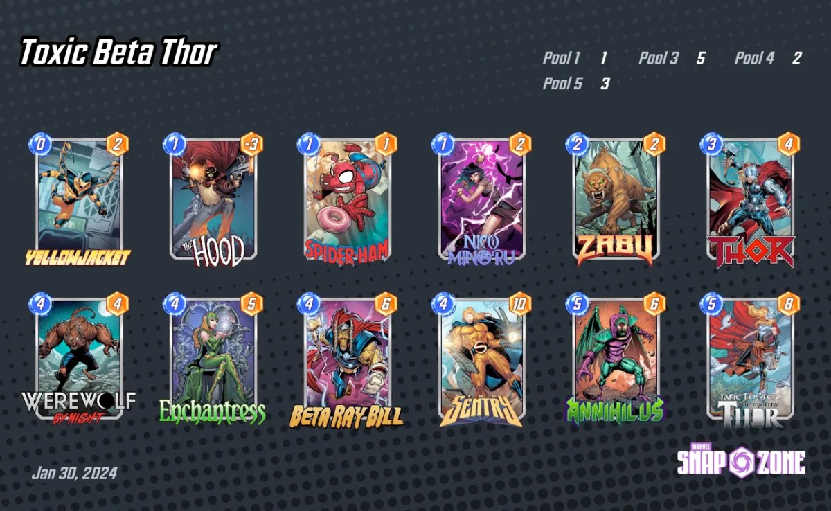 Ein Bild eines Toxic Thor-Decks als Teil eines Artikels über die besten Decks mit Beta Ray Bill.  Das Bild zeigt zwei Reihen mit jeweils sechs Kartenspalten.