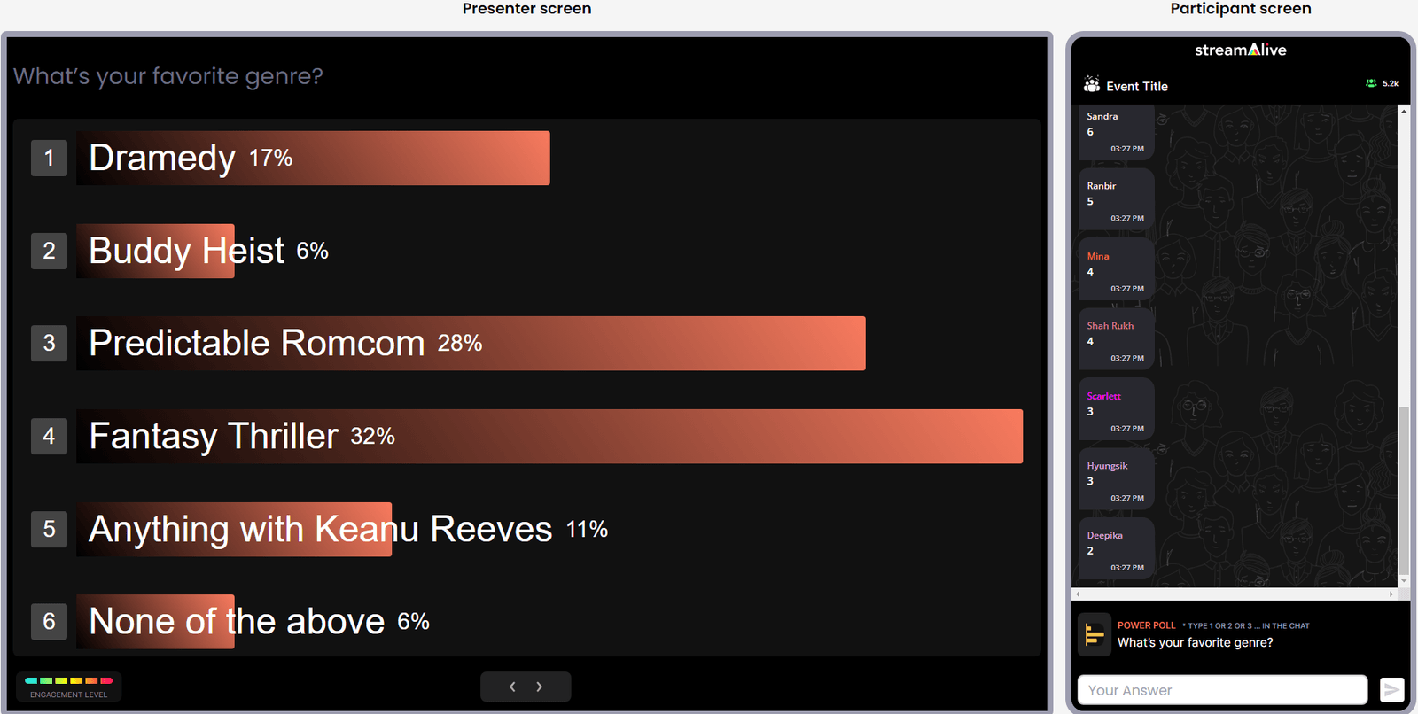 1706709691 438 StreamAlive erhaelt 158 Millionen US Dollar fuer die Entwicklung von Engagement Tools