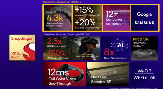 Der XR Chip der naechsten Generation von Qualcomm verspricht eine Aufloesung