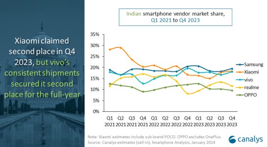 Die Haelfte der Smartphone Lieferungen von Apple in Indien sind mittlerweile